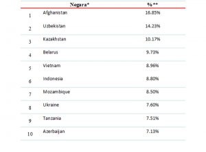 kaspersky 3