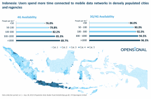 opensignal