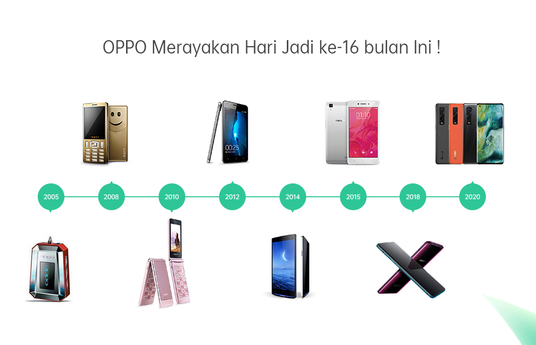 Oppo 2014. Оппо а16 характеристики. Оппо а 16.